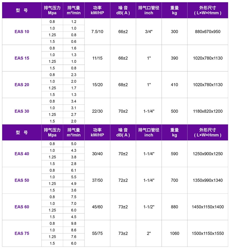 嘉興螺桿空壓機,嘉興捷豹螺桿式壓縮機_EAS捷豹皮帶傳動螺桿式壓縮機 7.5kW~55kW